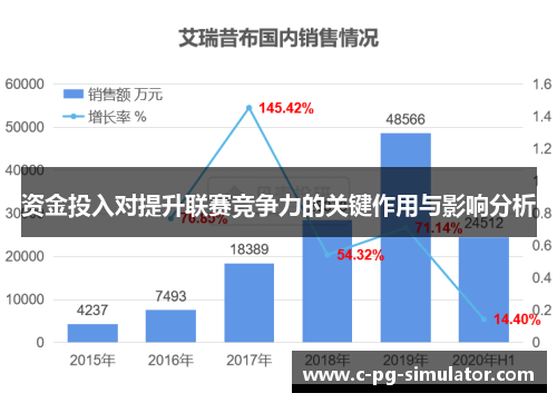资金投入对提升联赛竞争力的关键作用与影响分析 资金投入对提升联赛竞争力的关键作用与影响分析