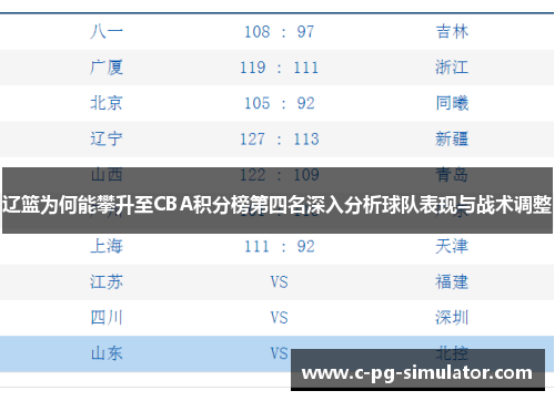 辽篮为何能攀升至CBA积分榜第四名深入分析球队表现与战术调整