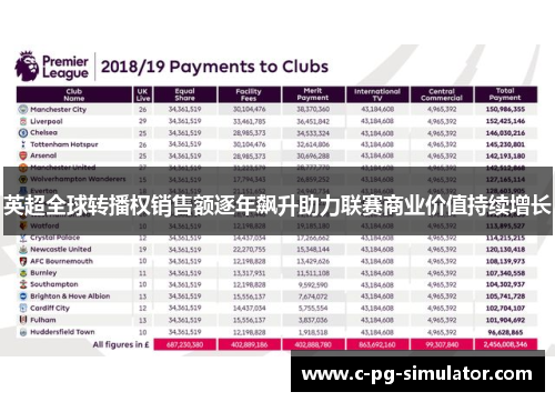 英超全球转播权销售额逐年飙升助力联赛商业价值持续增长