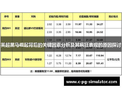 英超黑马崛起背后的关键因素分析及其疯狂表现的原因探讨