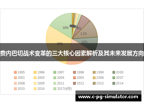 费内巴切战术变革的三大核心因素解析及其未来发展方向 费内巴切战术变革的三大核心因素解析及其未来发展方向