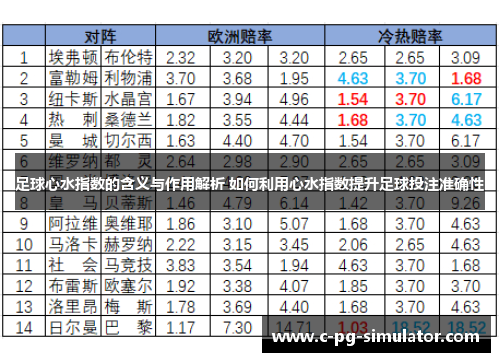 足球心水指数的含义与作用解析 如何利用心水指数提升足球投注准确性