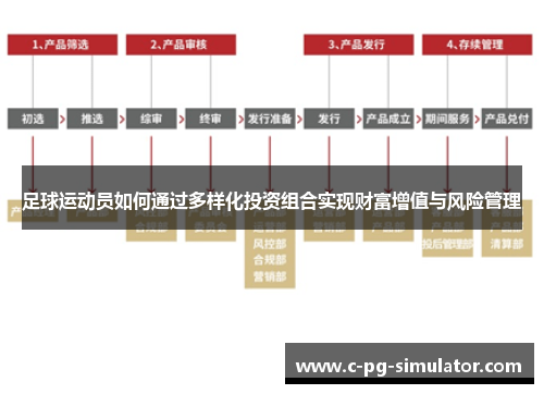 足球运动员如何通过多样化投资组合实现财富增值与风险管理