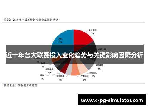 近十年各大联赛投入变化趋势与关键影响因素分析