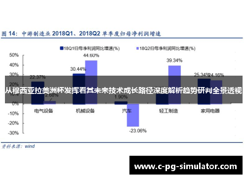 从穆西亚拉美洲杯发挥看其未来技术成长路径深度解析趋势研判全景透视